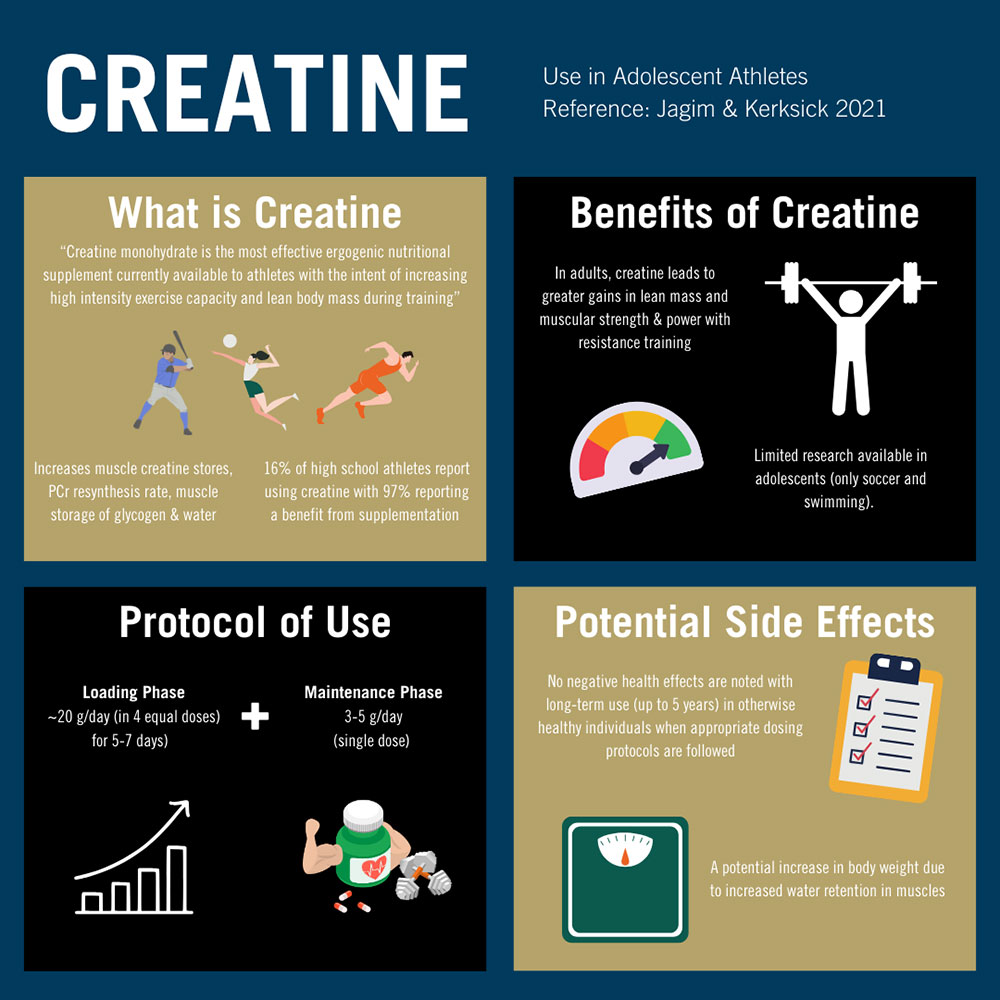 Creatine: Use in Adolescent Athletes